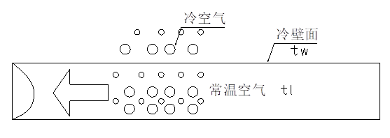 全熱交換器新風系統--結露對策篇(圖2)